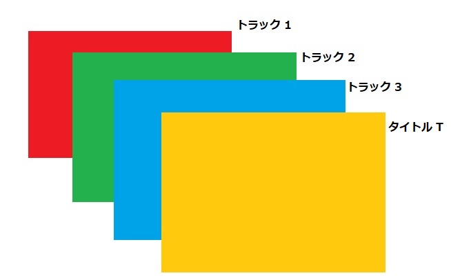 文字入れ Powerdirector タイトル テキスト を動かす ピーディーの課外授業