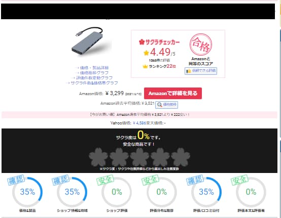 知らないと損する ネット通販を成功させるコツ サクラチェッカー ピーディーの課外授業