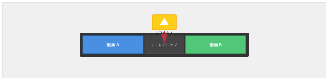 タイムライン上の2つの動画クリップのつなぎ目に、トランジションエフェクトをドラッグ&ドロップして追加している操作画面。